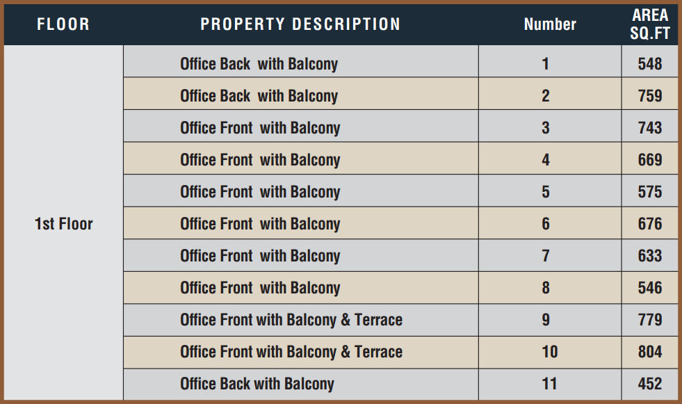 Prperty Inventory - Offices